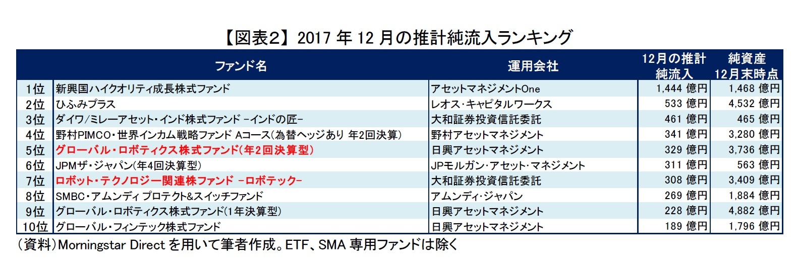 株式 ファンド ロボティクス グローバル