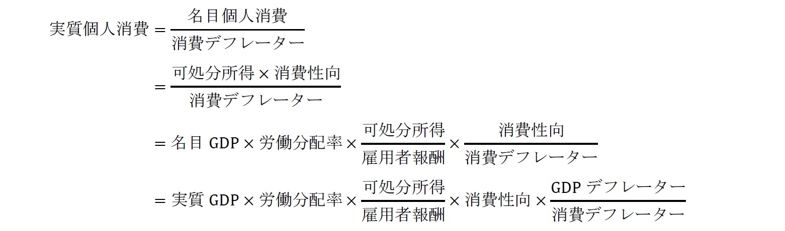 実質個人消費