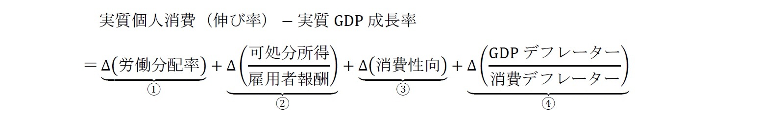 実質個人消費（伸び率）-実質GDP成長率