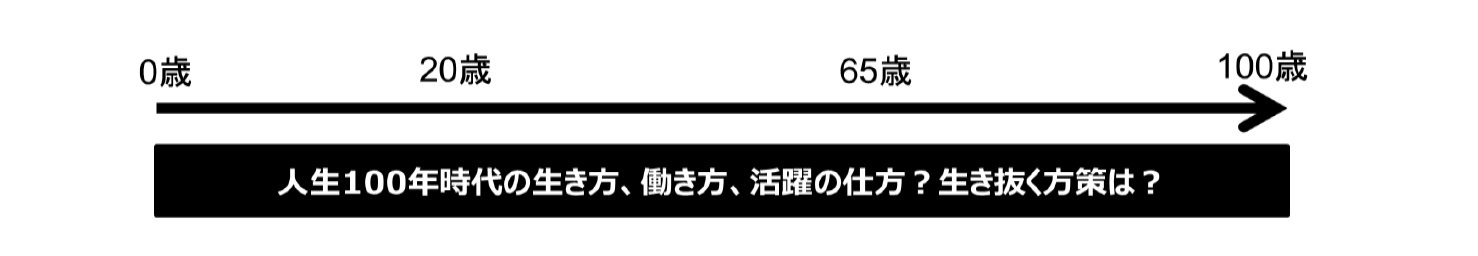 人生100年時代の生き方