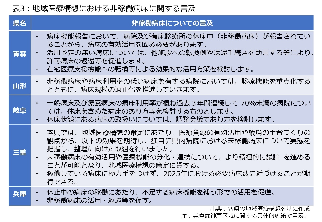 表3：地域医療構想における非稼動病床に関する言及