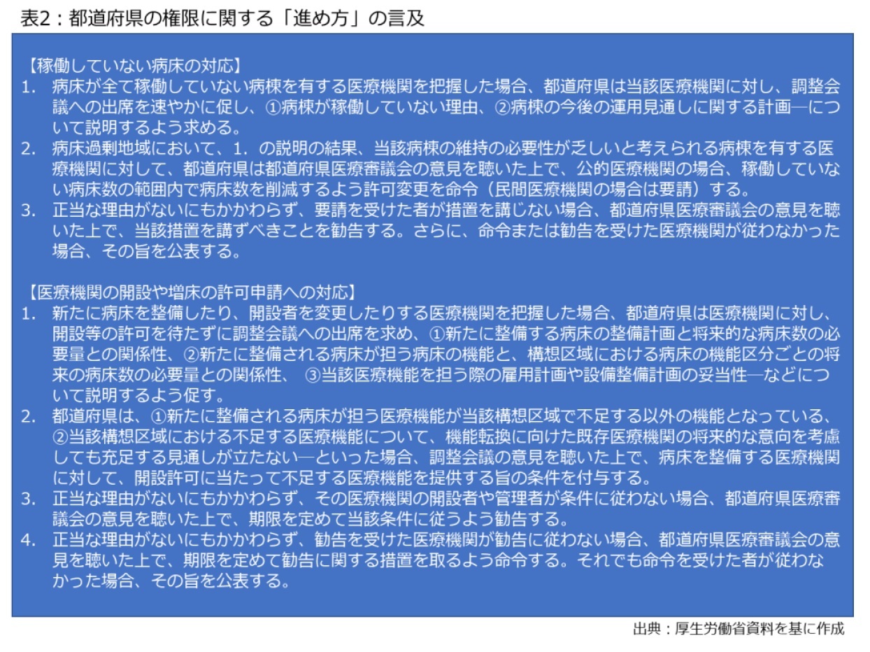 表2：都道府県の権限に関する「進め方」の言及