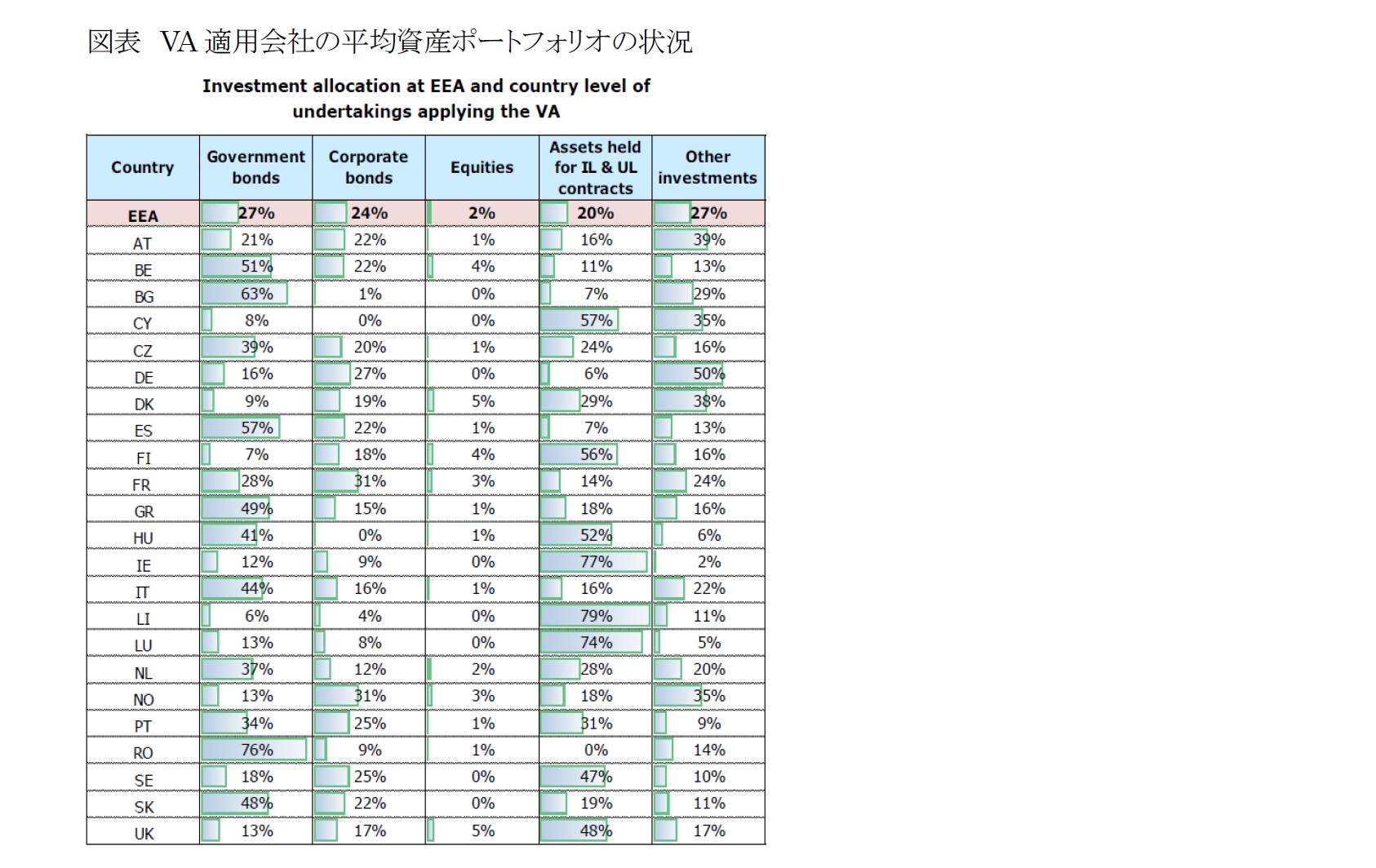 図表 VA適用会社の平均資産ポートフォリオの状況1