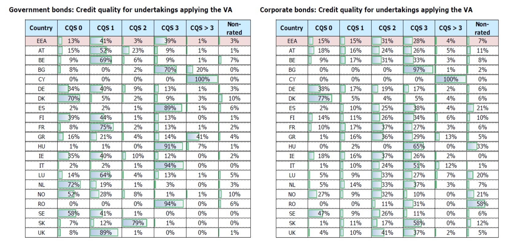 図表 VA適用会社の平均資産ポートフォリオの状況2