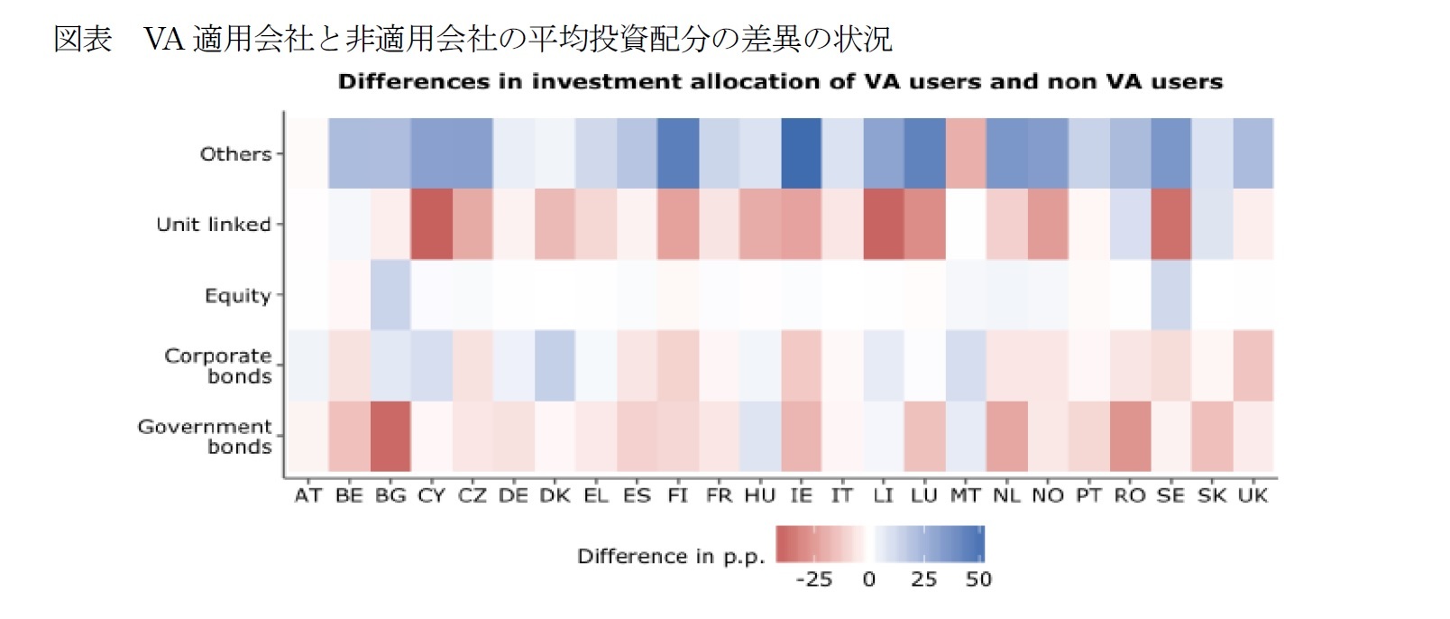 図表 VA適用会社と非適用会社の平均投資配分の差異の状況