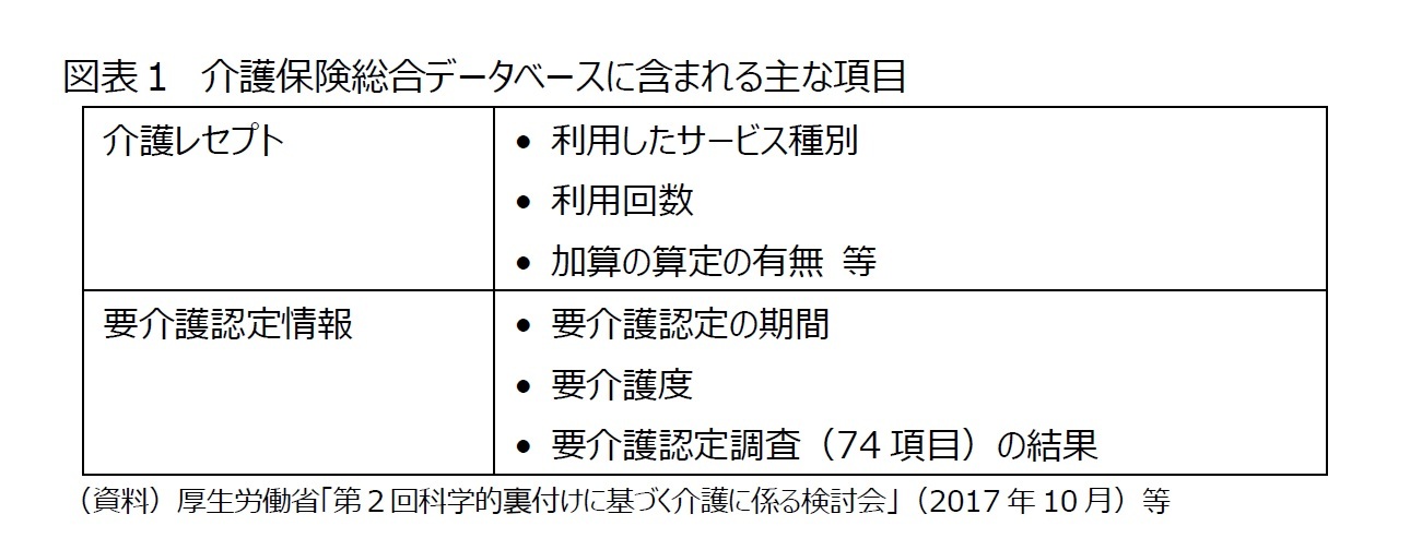 図表1 介護保険総合データベースに含まれる主な項目