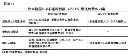 (図表４)欧米諸国による経済制裁、ロシアの報復制裁の内容