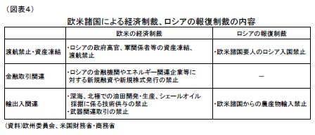 (図表4)欧米諸国による経済制裁、ロシアの報復制裁の内容