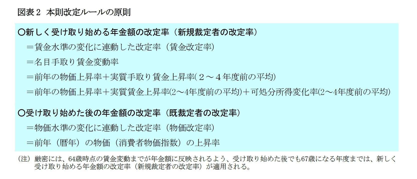 図表2　本則改定ルールの原則