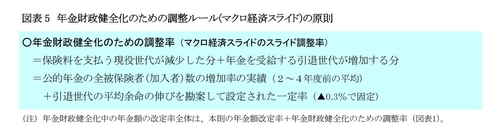 図表5　年金財政健全化のための調整ルール(マクロ経済スライド)の原則