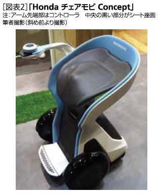 図表2:Hondaチェアモビ