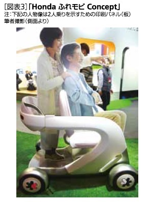 図表3:Honda ふれモビ Concept
