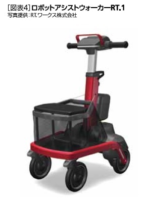 図表4:ロボットアシストウォーカー