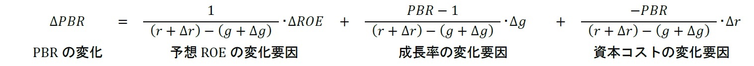 PBRの変化3つの要因