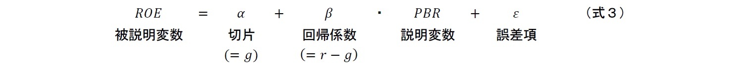 予想ROEを被説明変数、PBRを説明変数としたクロスセクションの回帰分析