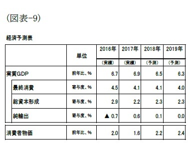 （図表-9）経済予測表