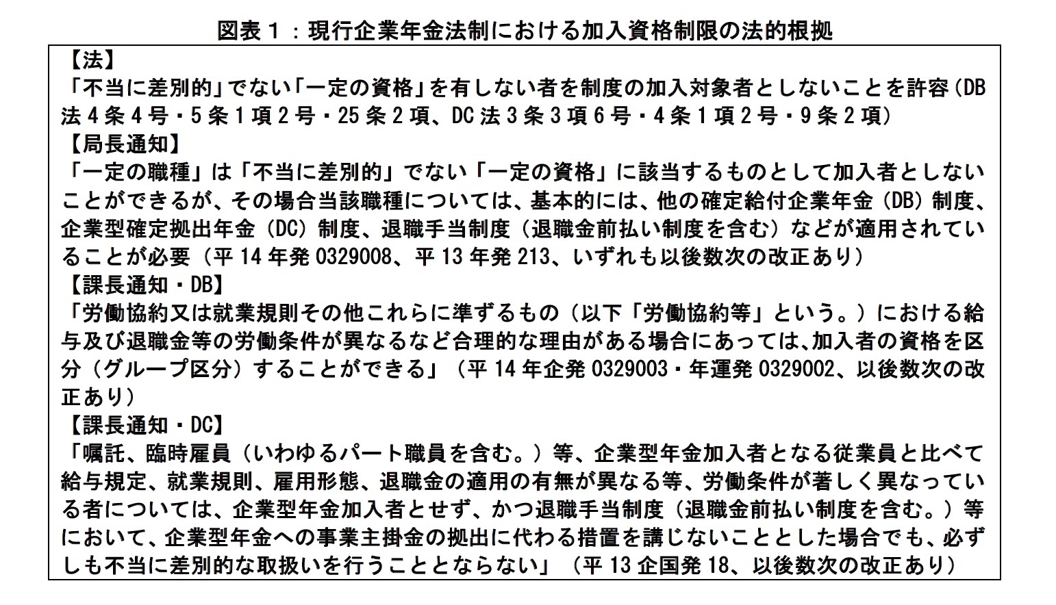 図表1:現行企業年金法制における加入資格制限の法的根拠