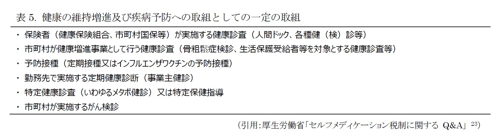 表5. 健康の維持増進及び疾病予防への取組としての一定の取組