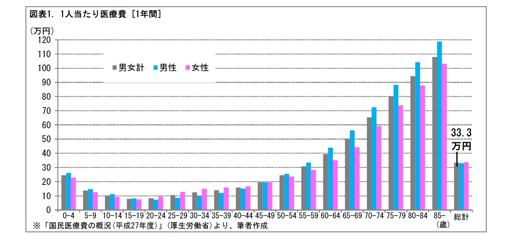 https://www.nli-research.co.jp/files/topics/58018_ext_15_0.jpg?site=nli