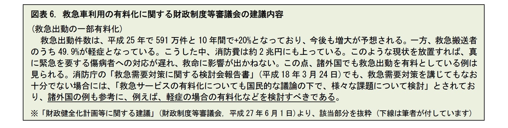 図表6. 救急車利用の有料化に関する財政制度等審議会の建議内容