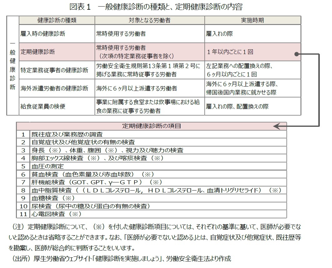 健康診断と人間ドック どう違うの ニッセイ基礎研究所