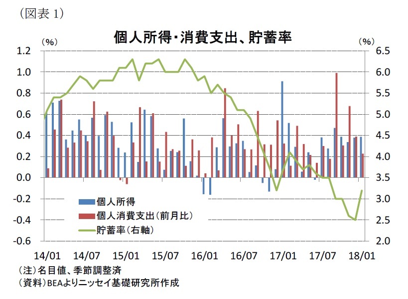 可 処分 所得 と は