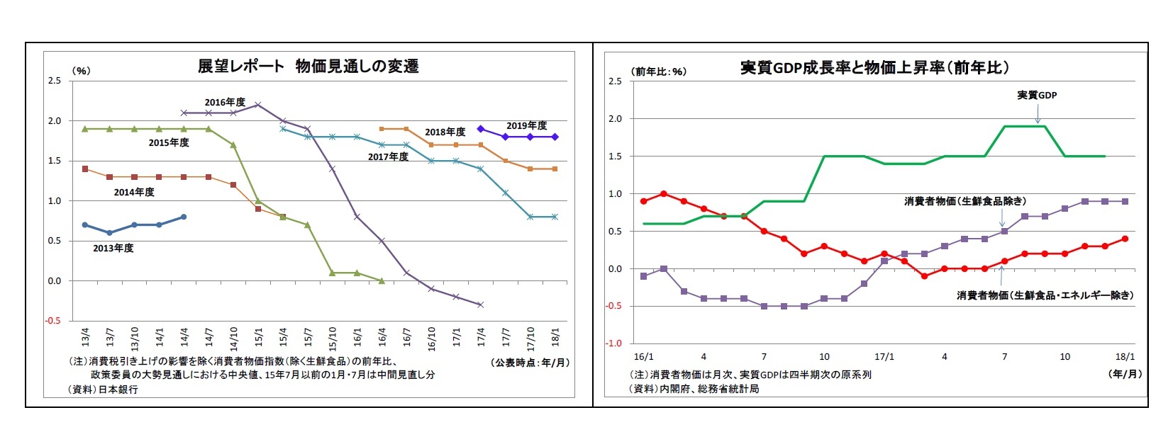 2期目の黒田日銀で想定される4つのシナリオ 次の5年も険しい道のり ニッセイ基礎研究所 2期目の黒田日銀で想定される4つのシナリオ 次の5年も険しい道のり ニッセイ基礎研究所