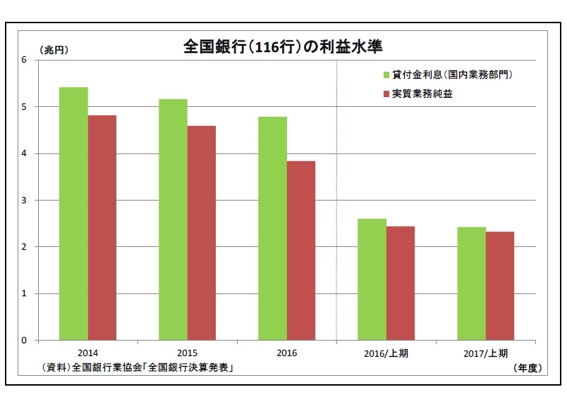2期目の黒田日銀で想定される4つのシナリオ 次の5年も険しい道のり ニッセイ基礎研究所 2期目の黒田日銀で想定される4つのシナリオ 次の5年も険しい道のり ニッセイ基礎研究所