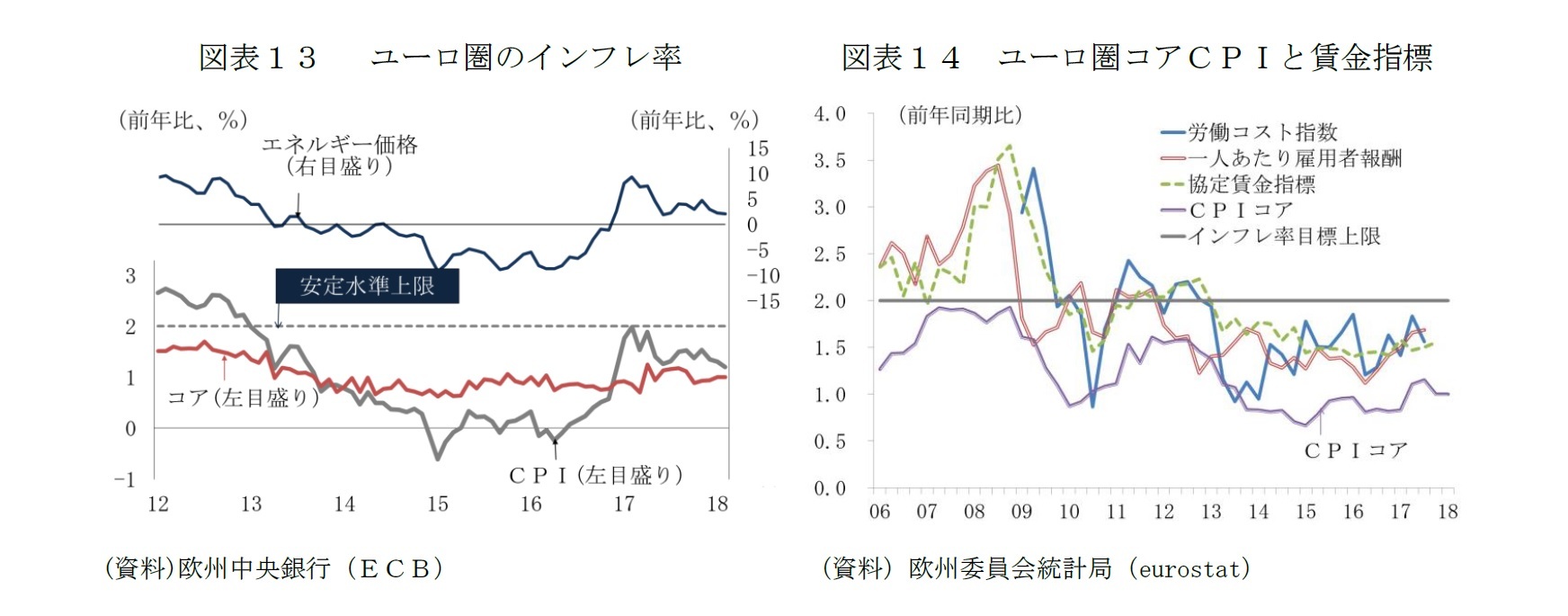 欧州経済見通し 裾野広がるユーロ圏の景気拡大 英国ｅｕ離脱まで１年 ニッセイ基礎研究所