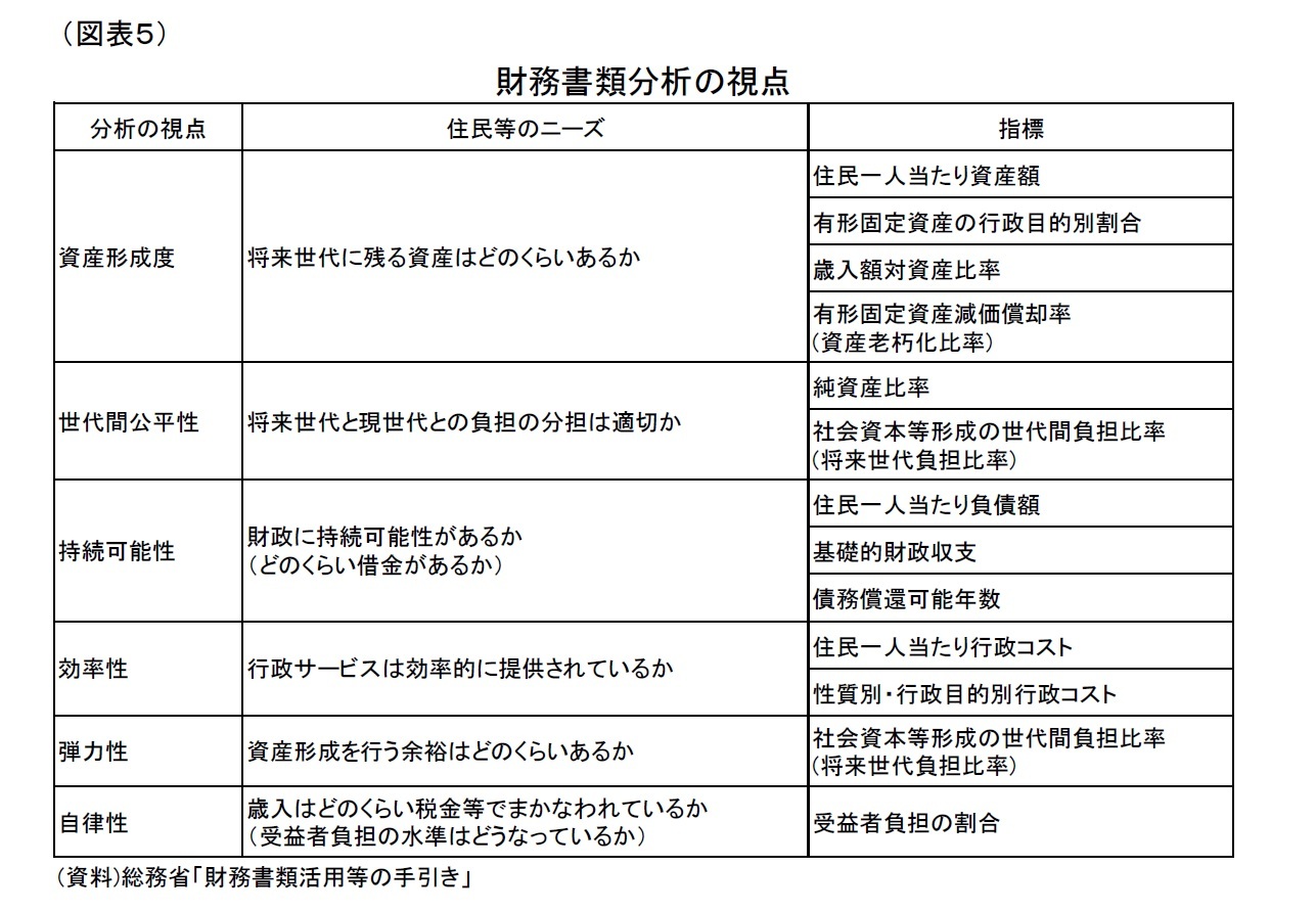 (図表５)財務書類分析の視点