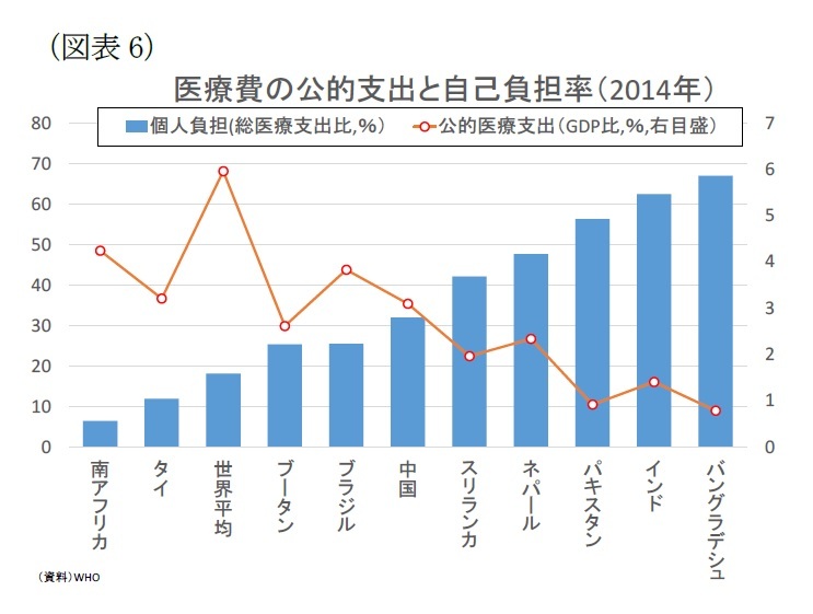 海外移住の医療費無料の落とし穴と香港の医療の比較ー私が見た現実 香港でマルチリンガル育児