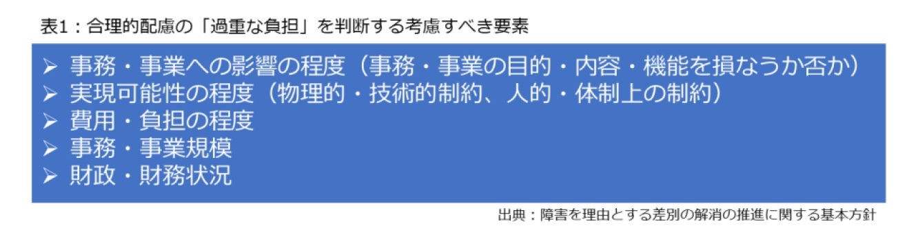 表1：合理的配慮の「過重な負担」を判断する考慮すべき要素