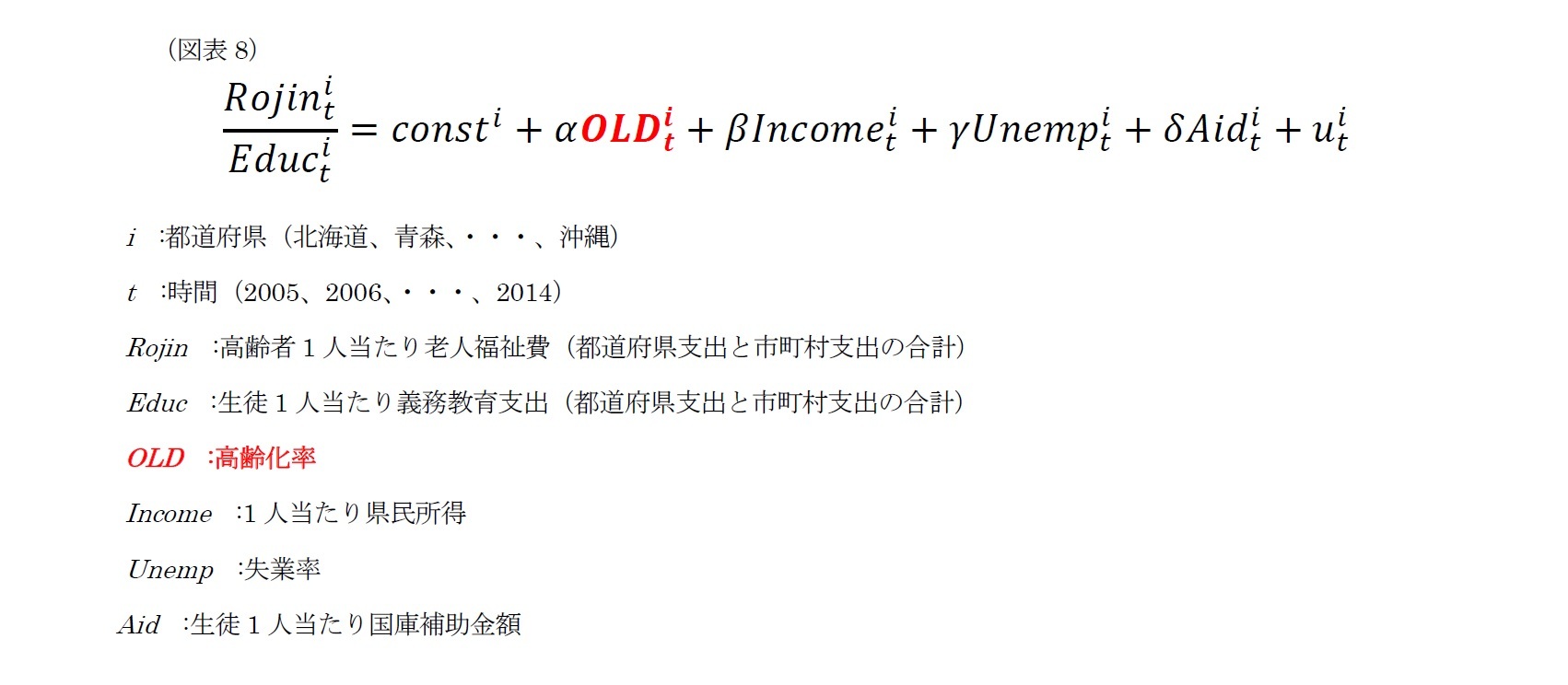 (図表8)推定モデルによる検証