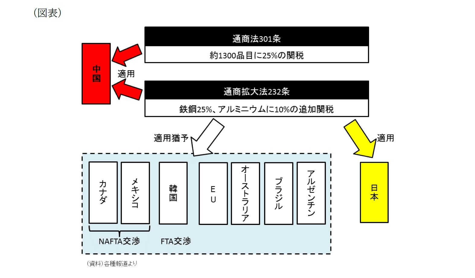 （図表）