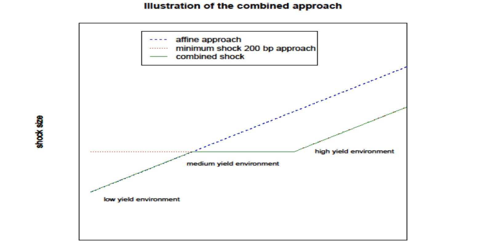 lllustration of the combined approach