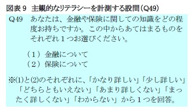 図表9　主観的なリテラシーを計測する設問（Q49）
