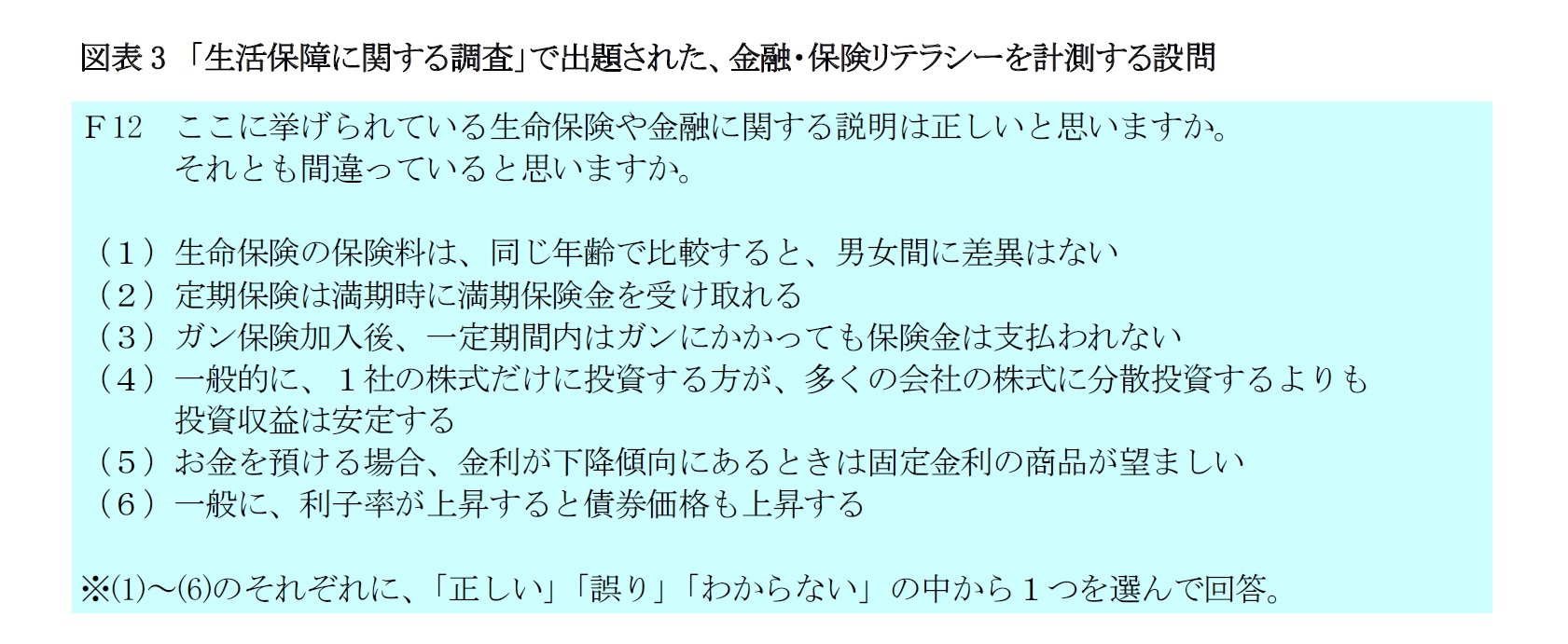 図表3　「生活保障に関する調査」で出題された、金融・保険リテラシーを計測する設問