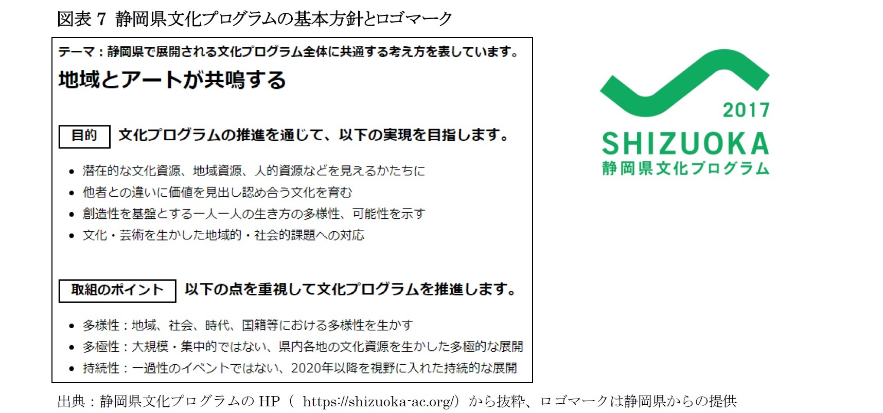 図表7 静岡県文化プログラムの基本方針とロゴマーク