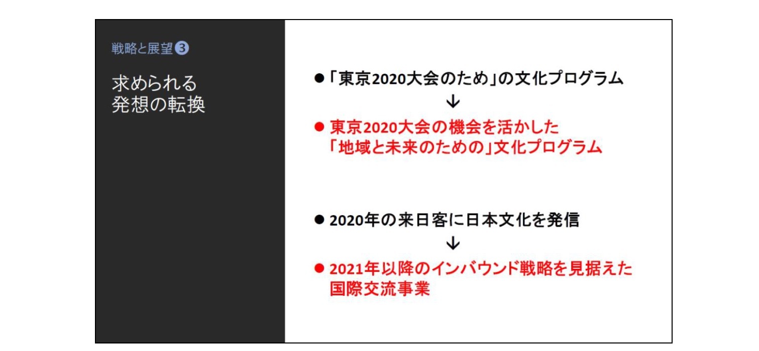 戦略と展望(3)　求められる発想の転換
