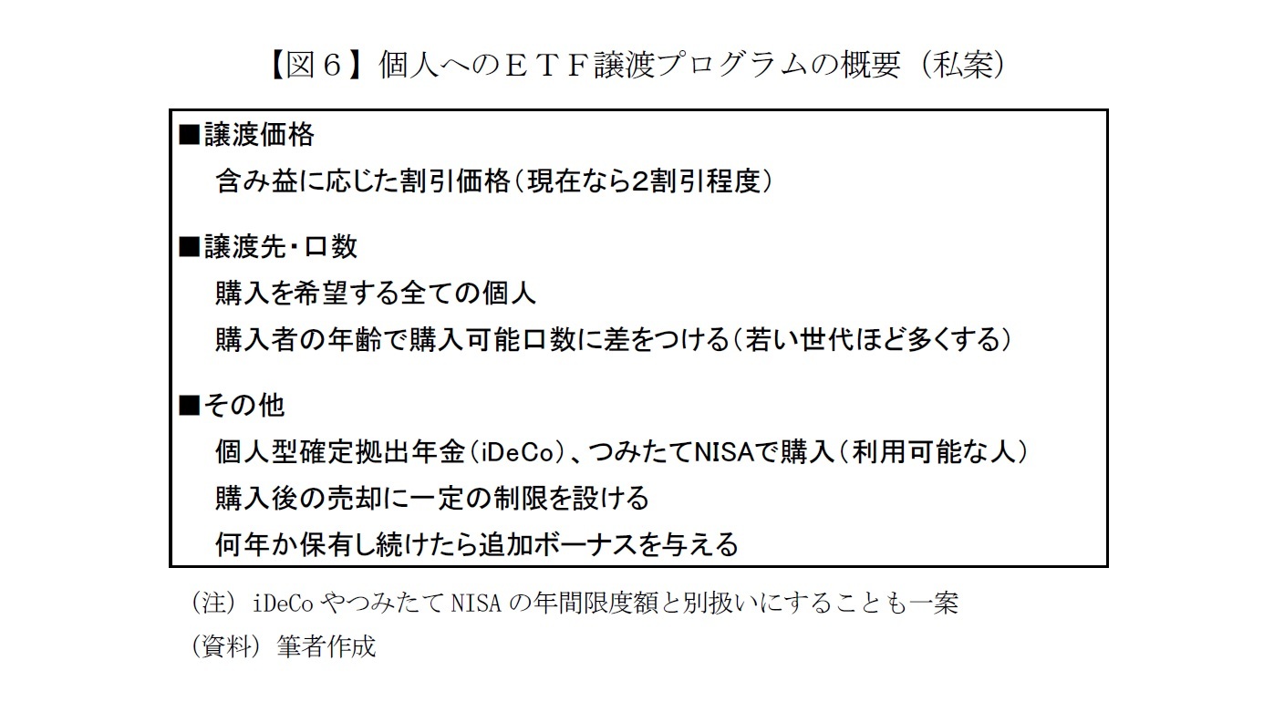 【図6】個人へのETF譲渡プログラムの概要(私案)
