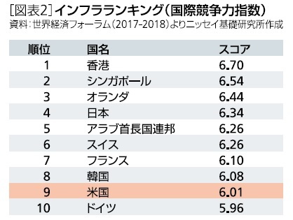 ［インフラランキング］