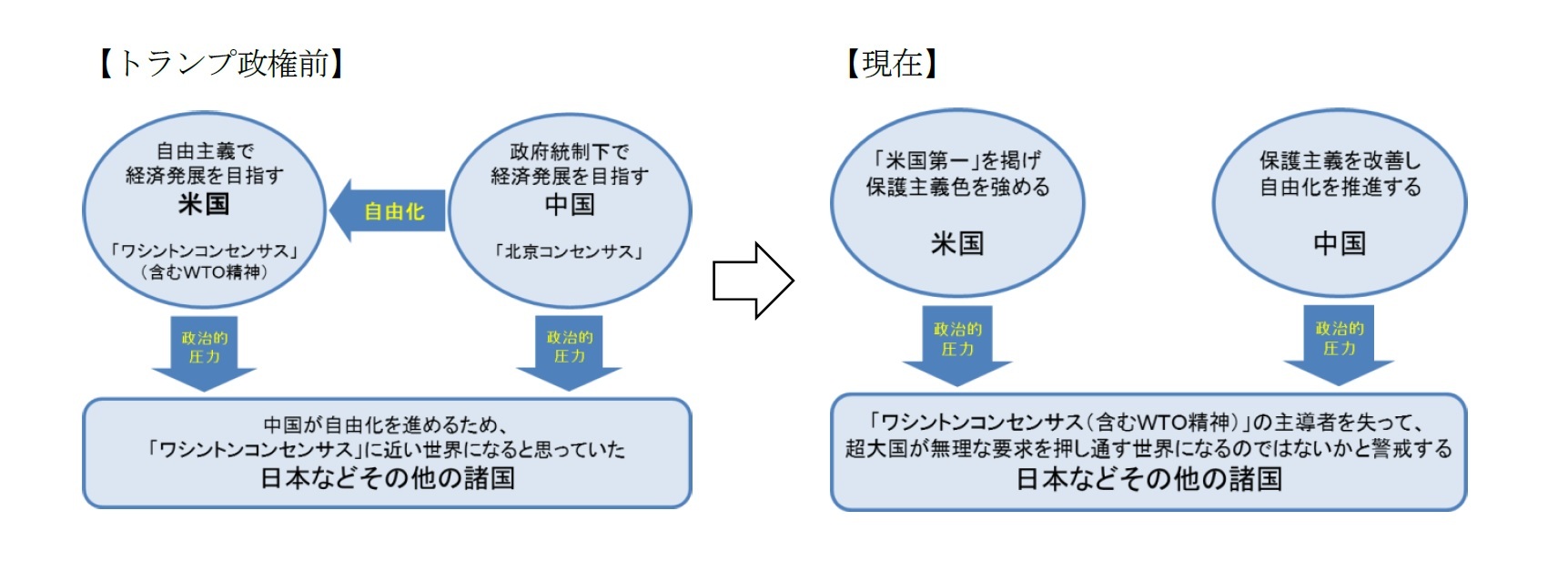 米中貿易摩擦