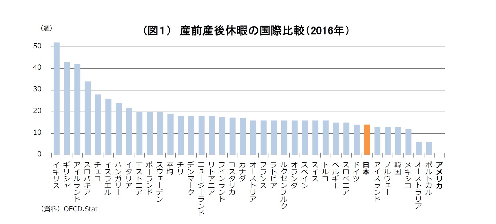 トランプの言う Paid Family Leaveとは 産休のない国アメリカ ニッセイ基礎研究所 トランプの言う Paid Family Leaveとは 産休のない国アメリカ ニッセイ基礎研究所