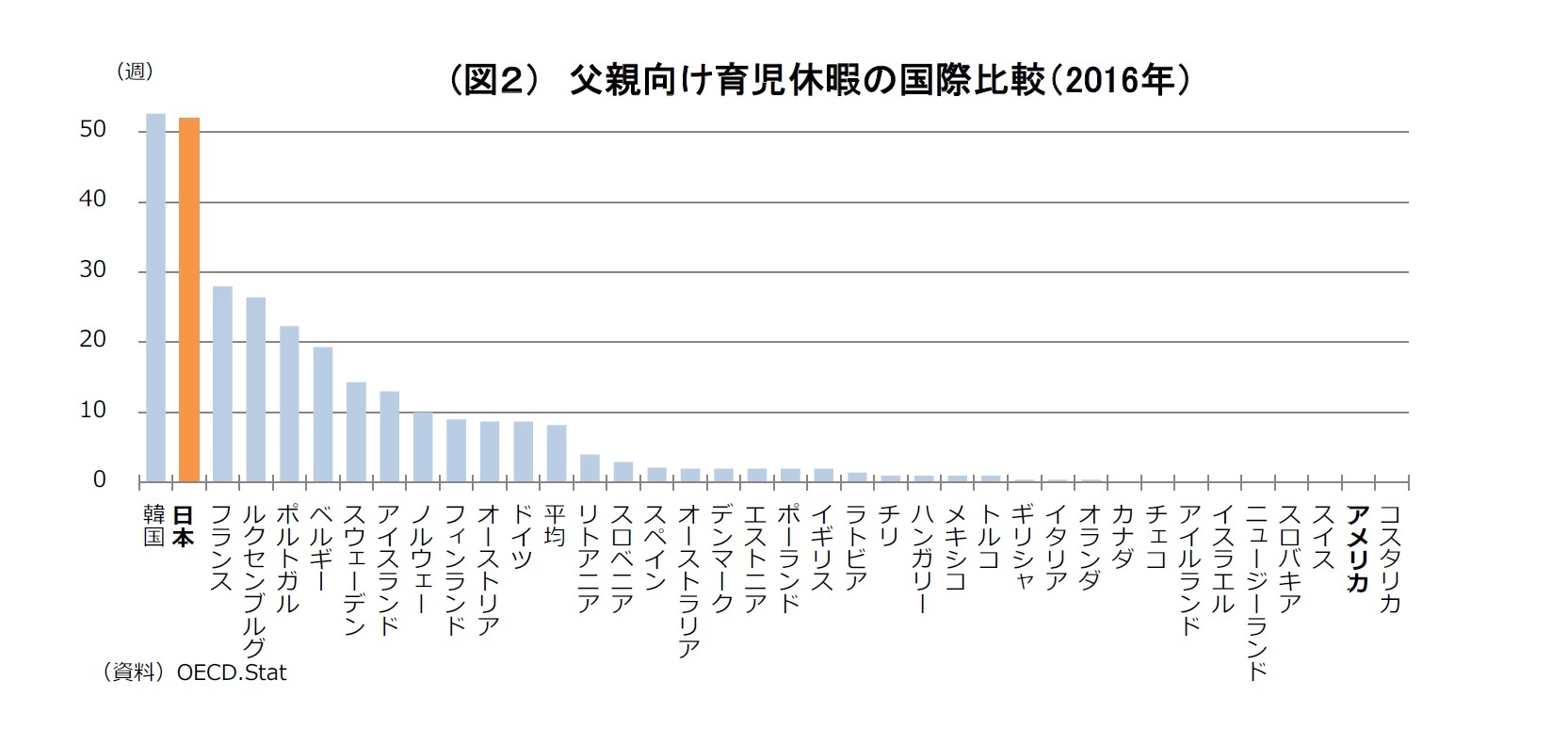 トランプの言う Paid Family Leaveとは 産休のない国アメリカ ニッセイ基礎研究所