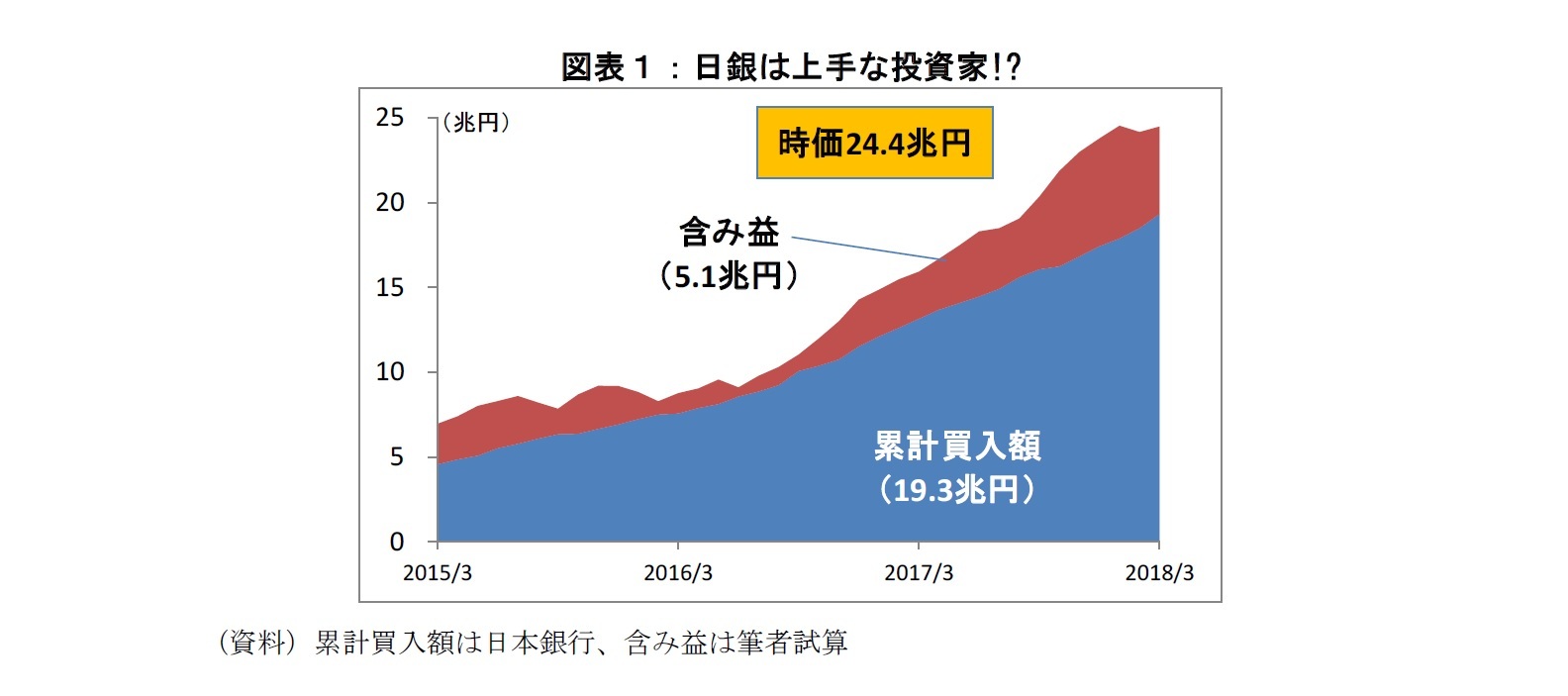 日銀 買い入れ 時間