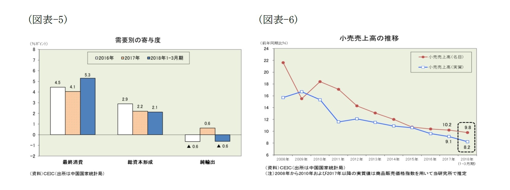 中国経済の現状と今後の注目点~米中貿易摩擦は中国の債務問題を深刻化させる恐れ! | ニッセイ基礎研究所