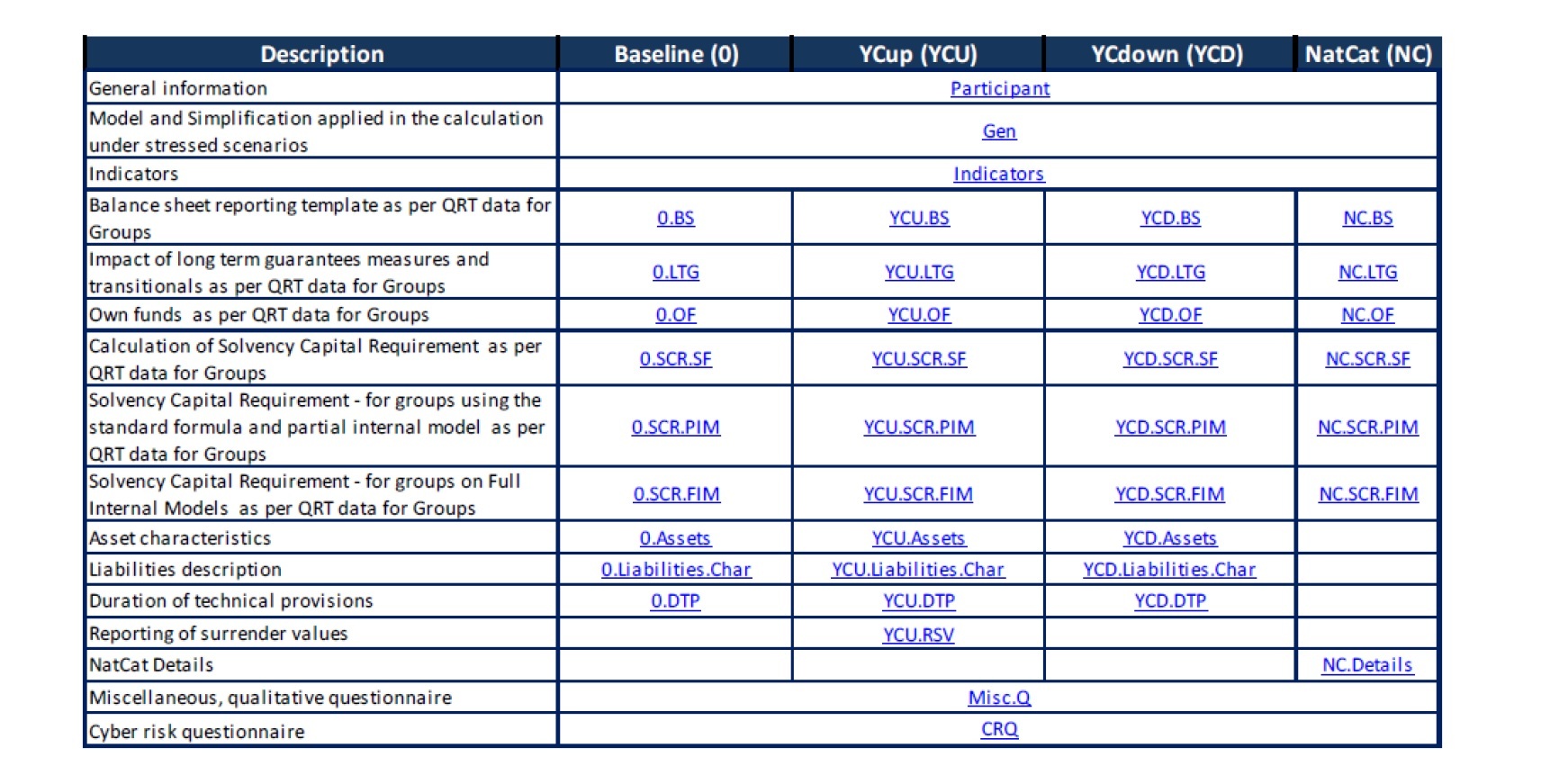報告スプレッドシート