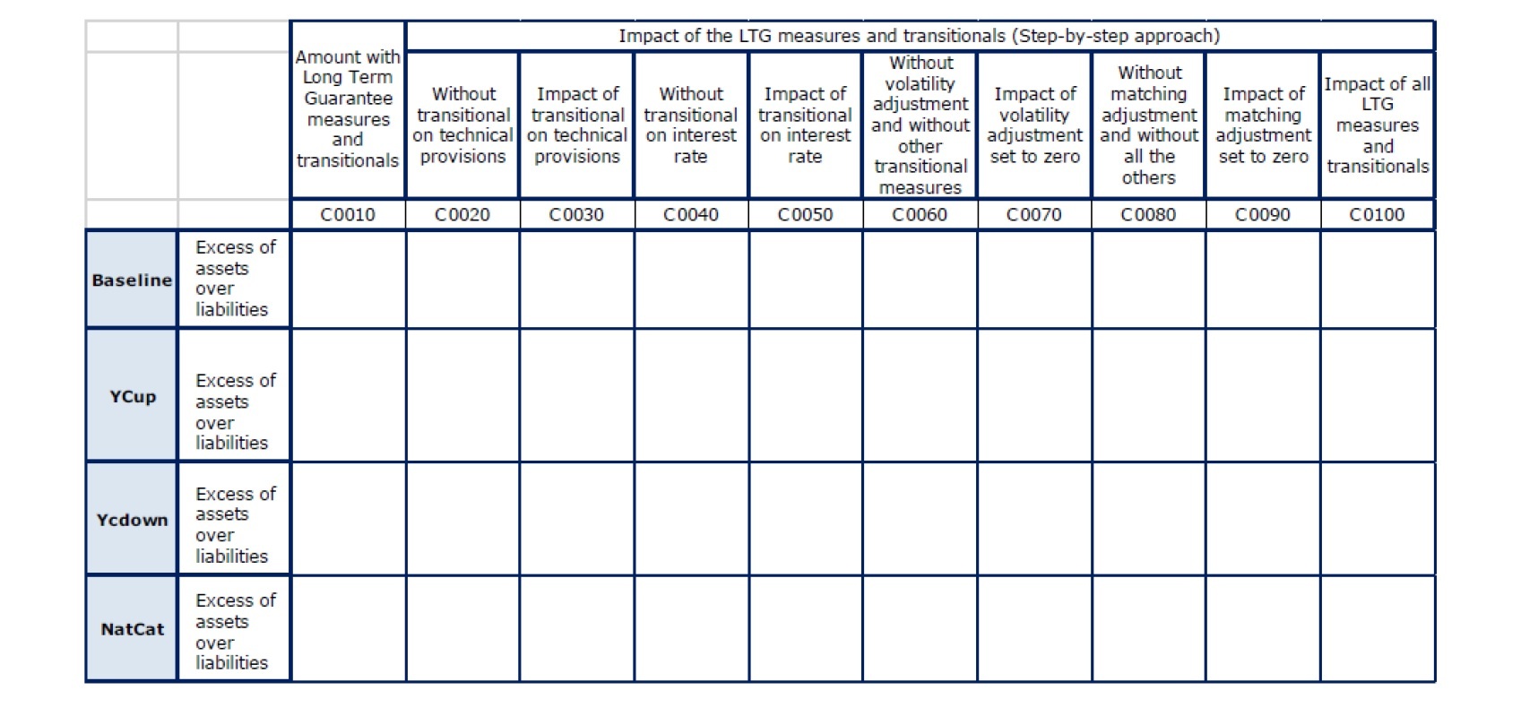 LTG及び移行措置の影響