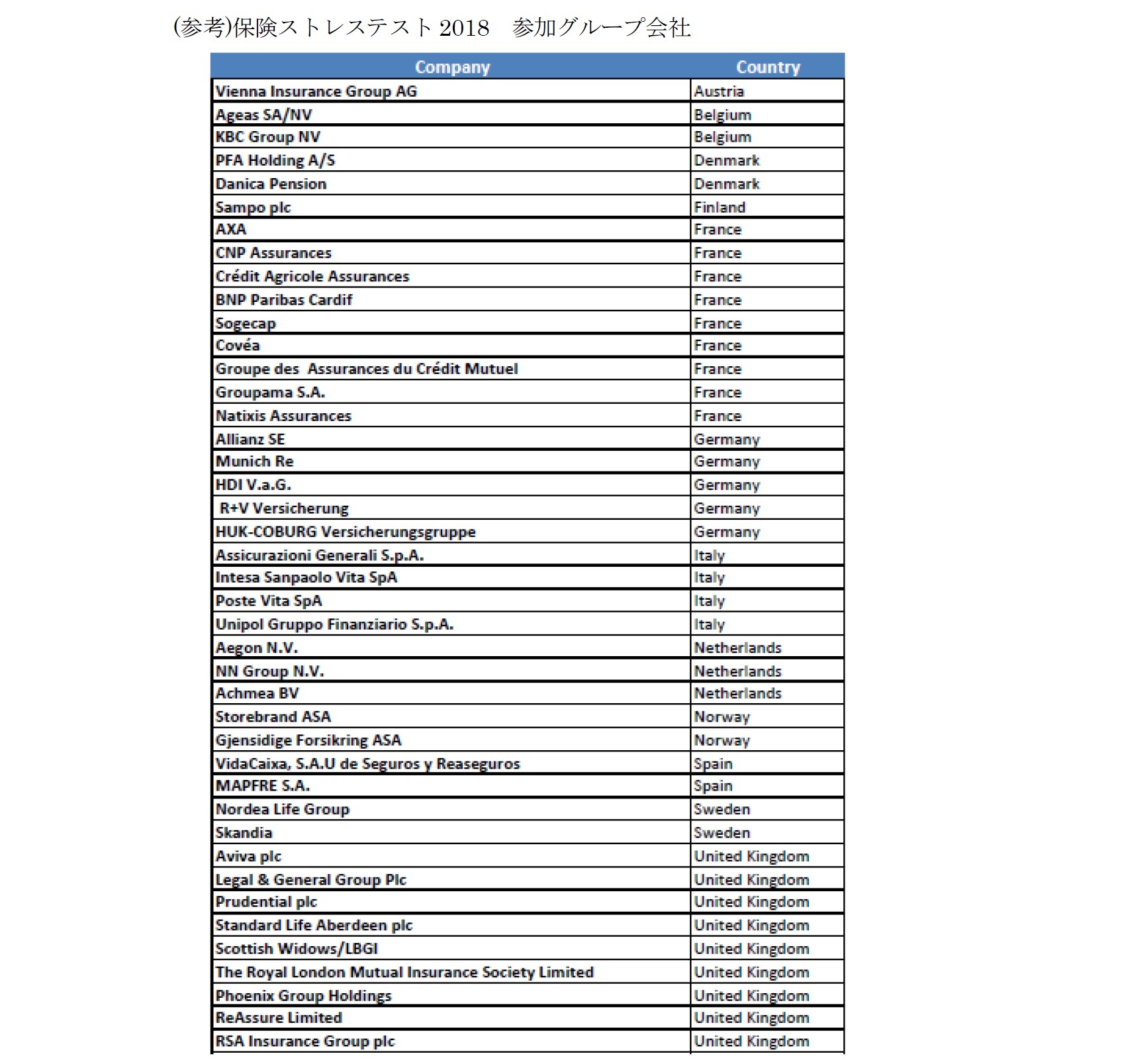 (参考)保険ストレステスト2018参加グループ会社