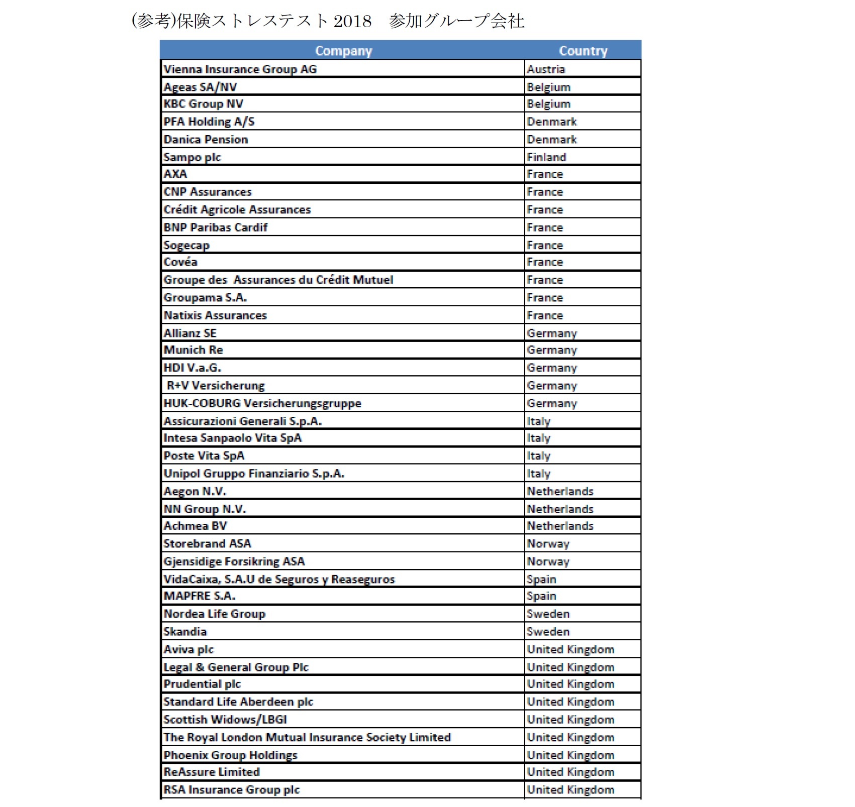 (参考)保険ストレステスト2018参加グループ会社